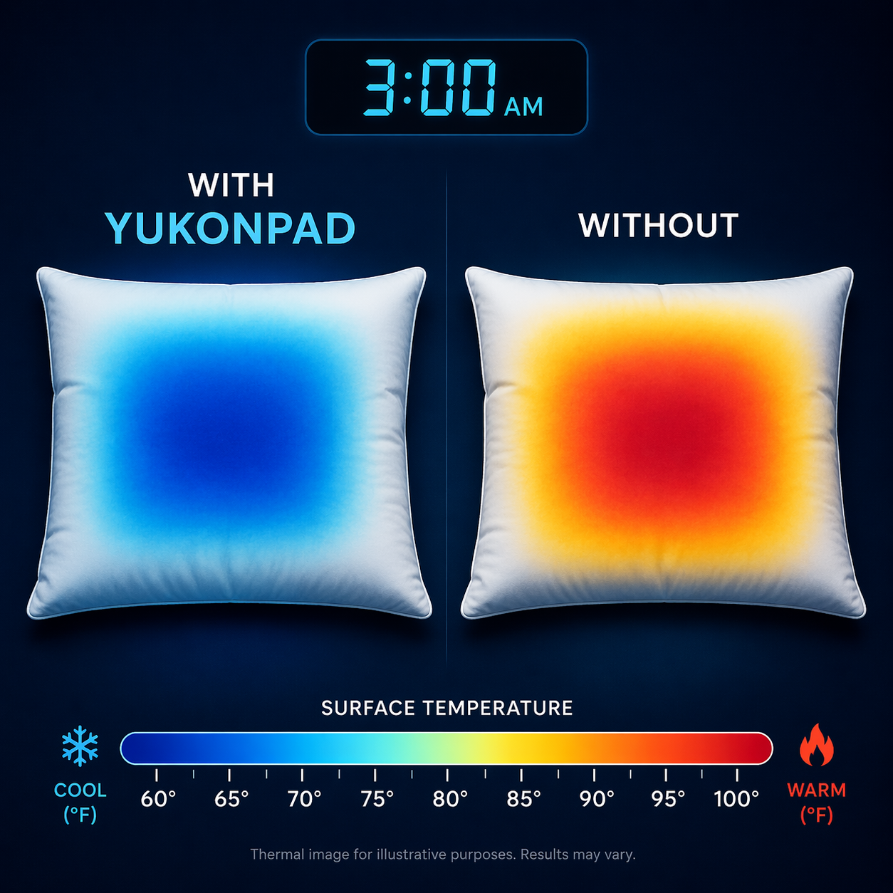 YukonPad thermal demo